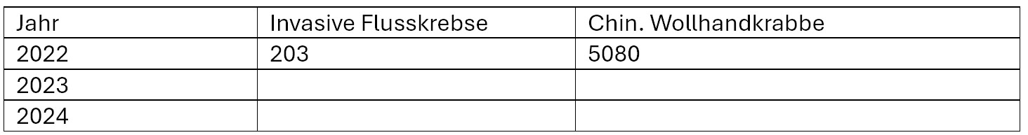 Tabelle 2